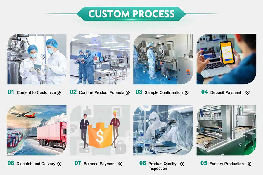 CUSTOM PROCESS